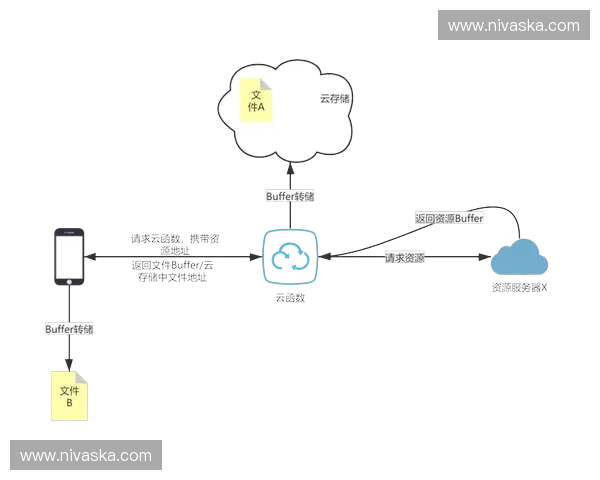 开云下载更新包,让您的体验更上一层楼 开云下载更新包,让您的体验更上一层楼